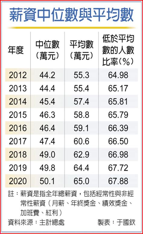 中鋼 中位數|「鋼鐵工業」上市櫃平均薪資排行榜｜104找公